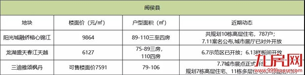 厦门房产,厦门房地产,厦门新房,九房网,厦门房产 厦门房产,厦门房地产,厦门新房,九房网,厦门房产