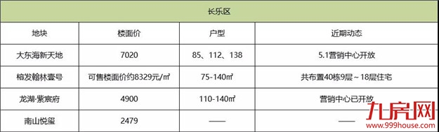 厦门房产,厦门房地产,厦门新房,九房网,厦门房产 厦门房产,厦门房地产,厦门新房,九房网,厦门房产