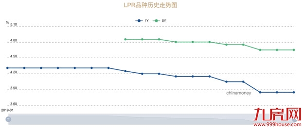 管控再收紧!这种贷款不得购房及还房贷!高层两度发话,楼市怎么走!——九房网 管控再收紧!这种贷款不得购房及还房贷!高层两度发话,楼市怎么走!——九房网