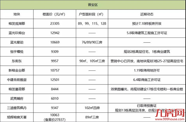 厦门房产,厦门房地产,厦门新房,九房网,厦门房产 厦门房产,厦门房地产,厦门新房,九房网,厦门房产