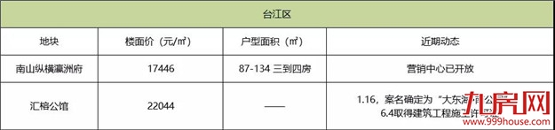 厦门房产,厦门房地产,厦门新房,九房网,厦门房产 厦门房产,厦门房地产,厦门新房,九房网,厦门房产