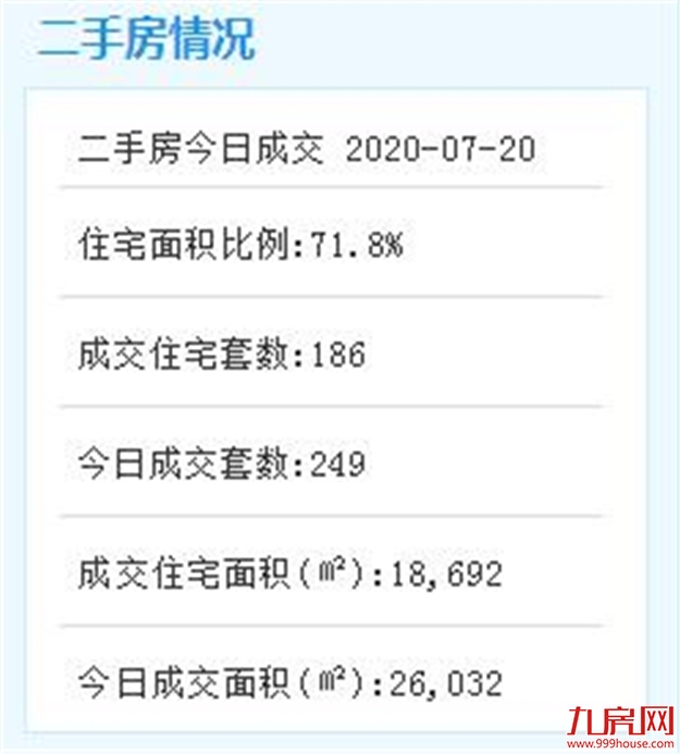 蔡塘片区致力打造成智慧型社区！已完成房屋征收签约56.27万平！——九房网