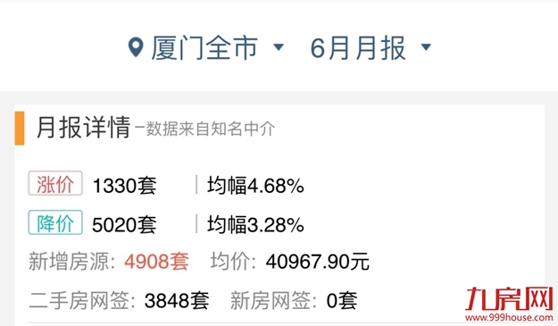 厦门房产,厦门房地产,厦门新房,九房网,厦门房产 厦门房产,厦门房地产,厦门新房,九房网,厦门房产