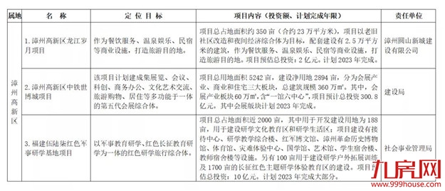 厦门房产,厦门房地产,厦门新房,九房网,厦门房产 厦门房产,厦门房地产,厦门新房,九房网,厦门房产