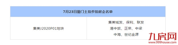 楼面价26401元/㎡！刚刚，厦门土拍落槌！港中旅首进厦门！——九房网