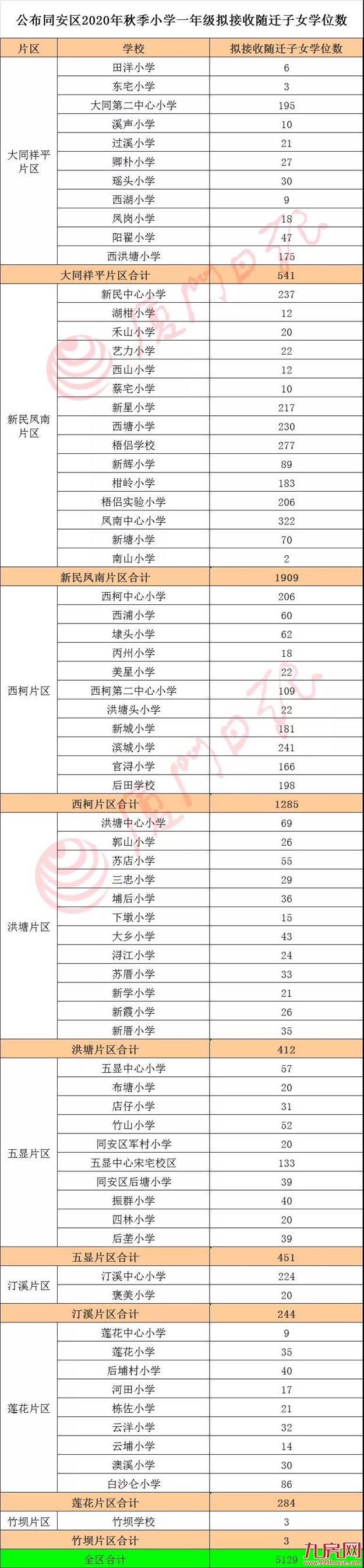 厦门房产,厦门房地产,厦门新房,九房网,厦门房产