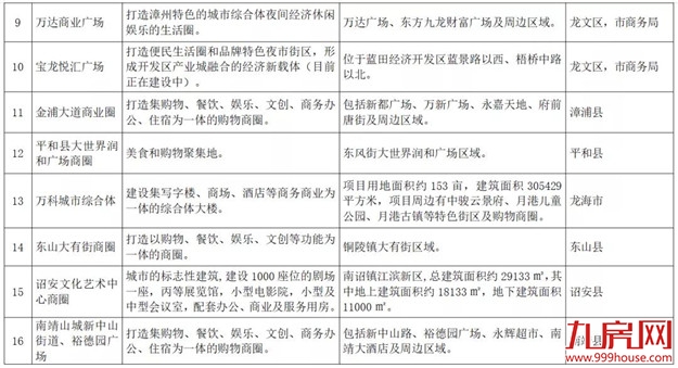 厦门房产,厦门房地产,厦门新房,九房网,厦门房产 厦门房产,厦门房地产,厦门新房,九房网,厦门房产