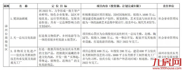 厦门房产,厦门房地产,厦门新房,九房网,厦门房产 厦门房产,厦门房地产,厦门新房,九房网,厦门房产