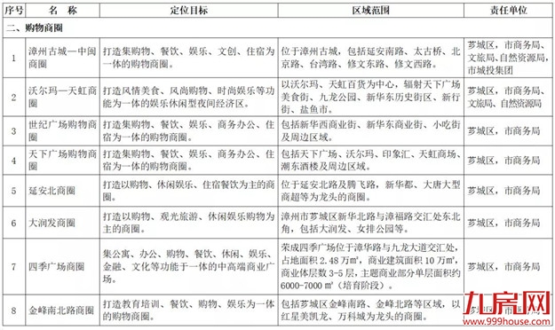 厦门房产,厦门房地产,厦门新房,九房网,厦门房产 厦门房产,厦门房地产,厦门新房,九房网,厦门房产