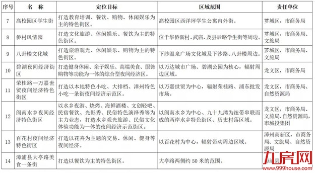 厦门房产,厦门房地产,厦门新房,九房网,厦门房产 厦门房产,厦门房地产,厦门新房,九房网,厦门房产