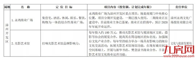 厦门房产,厦门房地产,厦门新房,九房网,厦门房产 厦门房产,厦门房地产,厦门新房,九房网,厦门房产
