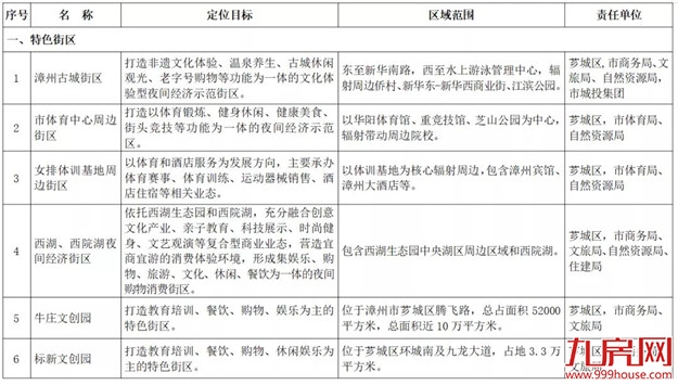 厦门房产,厦门房地产,厦门新房,九房网,厦门房产 厦门房产,厦门房地产,厦门新房,九房网,厦门房产