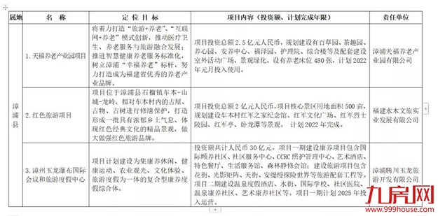 厦门房产,厦门房地产,厦门新房,九房网,厦门房产 厦门房产,厦门房地产,厦门新房,九房网,厦门房产