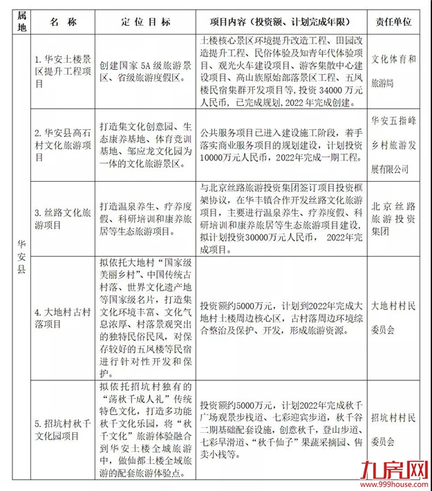 厦门房产,厦门房地产,厦门新房,九房网,厦门房产 厦门房产,厦门房地产,厦门新房,九房网,厦门房产
