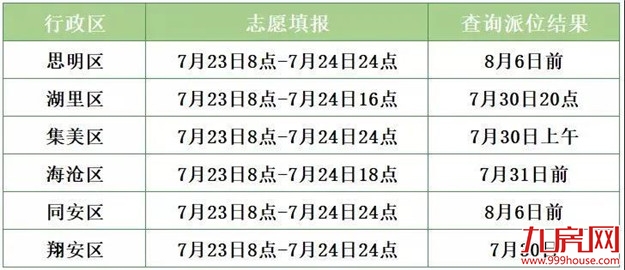 厦门房产,厦门房地产,厦门新房,九房网,厦门房产