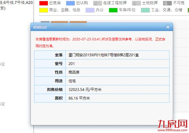 最低3.5万/㎡！最高7.2万/㎡！翔安一楼盘600套房源取得预售！——九房网