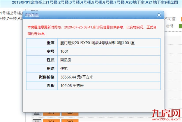 最低3.5万/㎡！最高7.2万/㎡！翔安一楼盘600套房源取得预售！——九房网