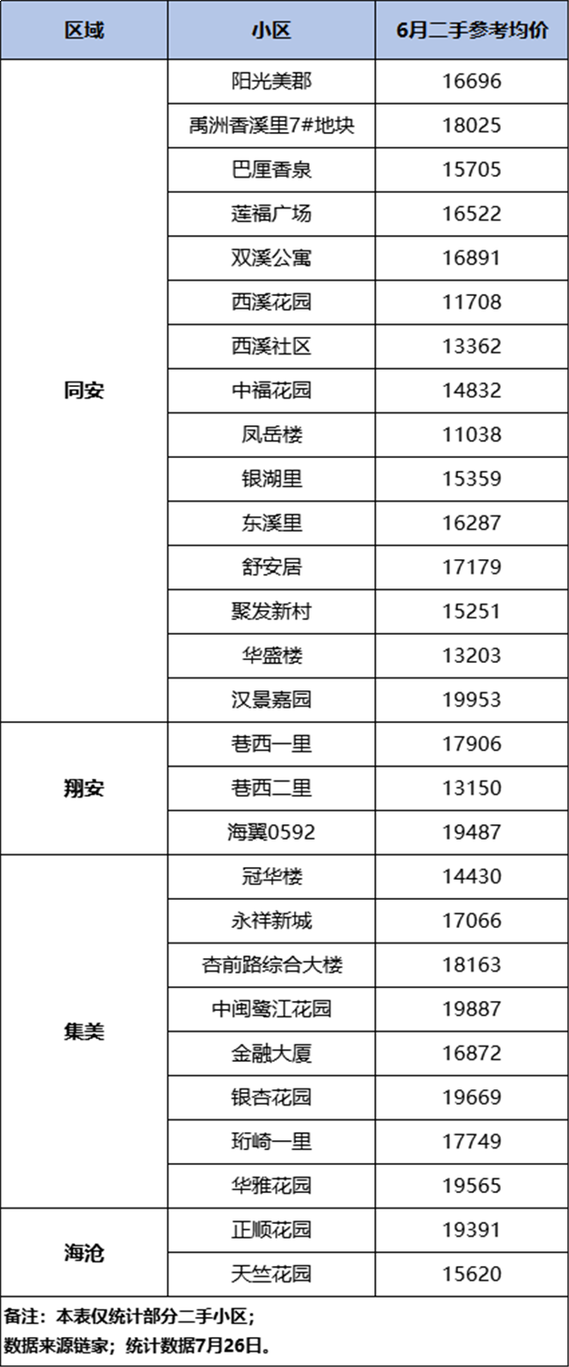 厦门房产,厦门房地产,厦门新房,九房网,厦门房产 厦门房产,厦门房地产,厦门新房,九房网,厦门房产