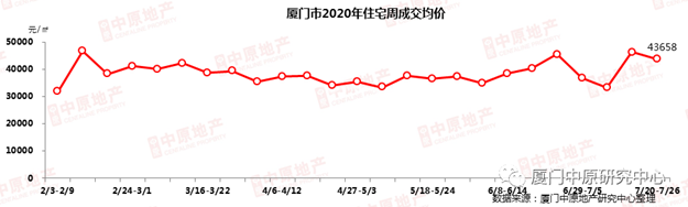 厦门房产,厦门房地产,厦门新房,九房网,厦门房产