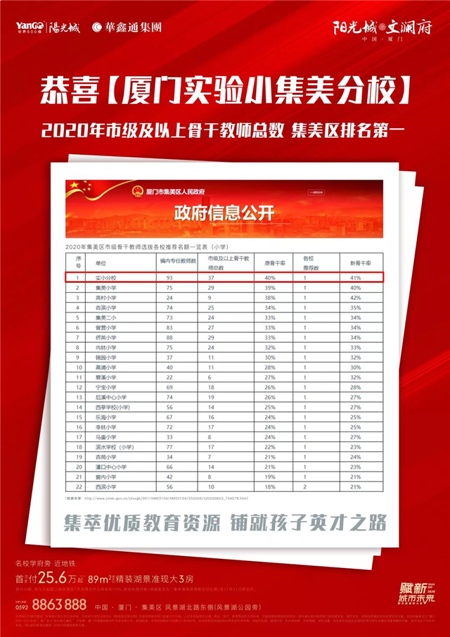 安家名校旁，远见家与孩子的美好未来！——九房网