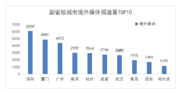 点赞！中国副省级城市形象美誉度，厦门高分排名第一！——九房网