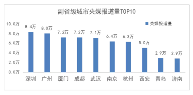 点赞！中国副省级城市形象美誉度，厦门高分排名第一！——九房网