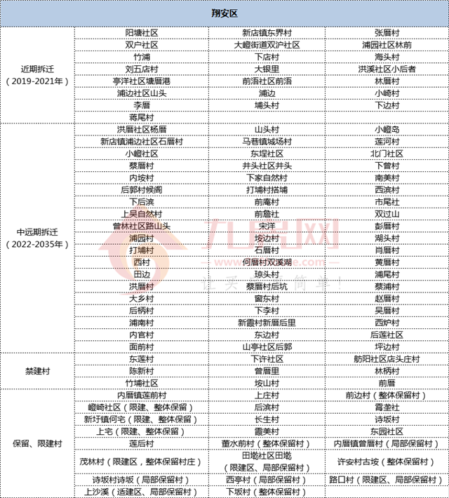 厦门房产,厦门房地产,厦门新房,九房网,厦门房产 厦门房产,厦门房地产,厦门新房,九房网,厦门房产