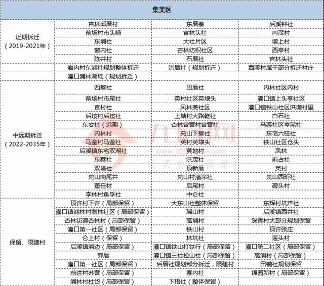 厦门房产,厦门房地产,厦门新房,九房网,厦门房产 厦门房产,厦门房地产,厦门新房,九房网,厦门房产