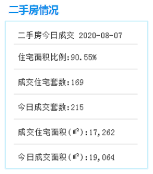 好消息！马銮湾新城4所新学校9月对外招生！可提供近9000个学位！——九房网