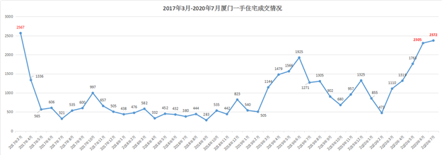 厦门房产,厦门房地产,厦门新房,九房网,厦门房产