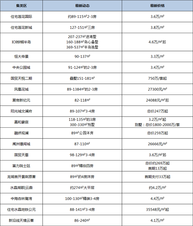 厦门房产,厦门房地产,厦门新房,九房网,厦门房产