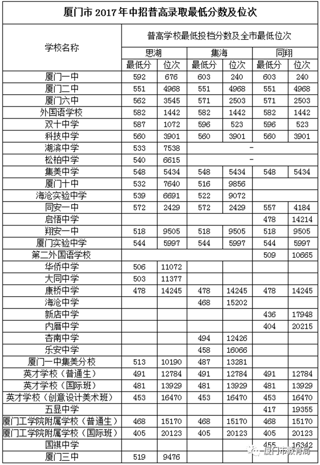 厦门房产,厦门房地产,厦门新房,九房网,厦门房产 厦门房产,厦门房地产,厦门新房,九房网,厦门房产
