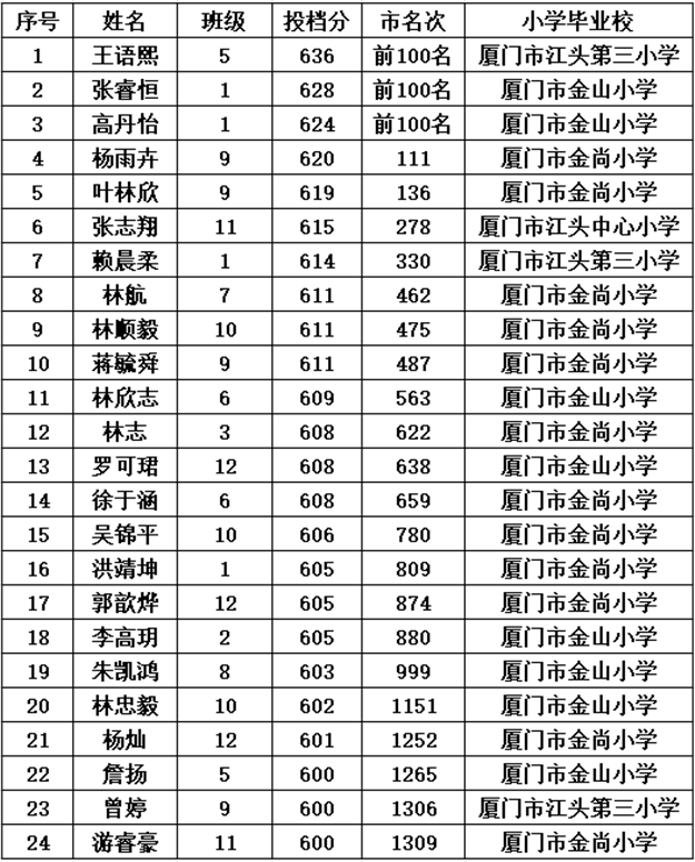 厦门房产,厦门房地产,厦门新房,九房网,厦门房产 厦门房产,厦门房地产,厦门新房,九房网,厦门房产