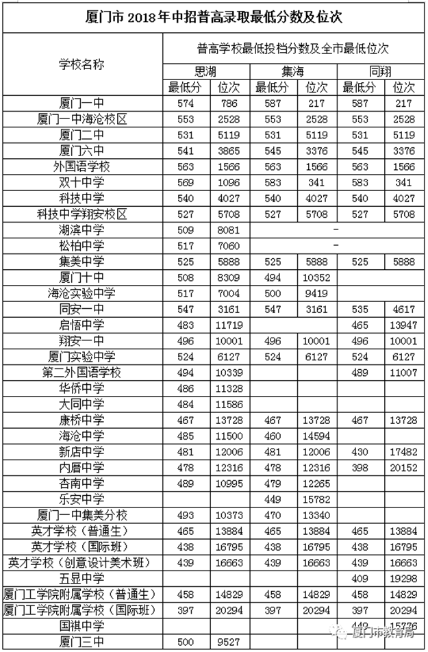 厦门房产,厦门房地产,厦门新房,九房网,厦门房产 厦门房产,厦门房地产,厦门新房,九房网,厦门房产