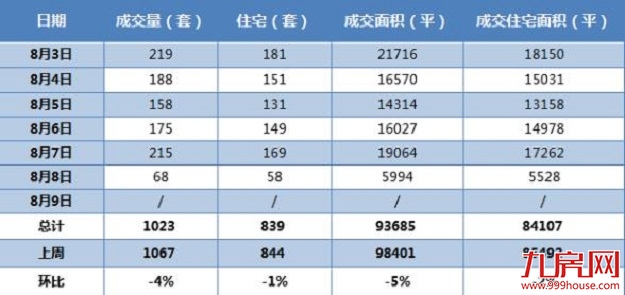 厦门房产,厦门房地产,厦门新房,九房网,厦门房产 厦门房产,厦门房地产,厦门新房,九房网,厦门房产