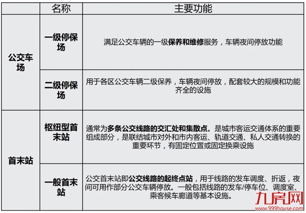 大规划,全面布局!2035年厦门要办这些大事,坐等身价暴涨!——九房网 大规划,全面布局!2035年厦门要办这些大事,坐等身价暴涨!——九房网