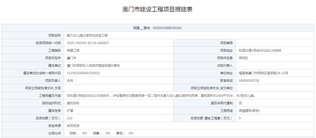 思明区2所幼儿园过渡学校报建 规划25班总投930万——九房网
