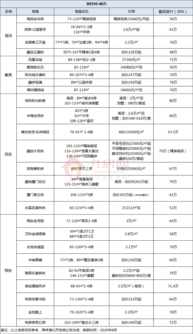 厦门房产,厦门房地产,厦门新房,九房网,厦门房产 厦门房产,厦门房地产,厦门新房,九房网,厦门房产