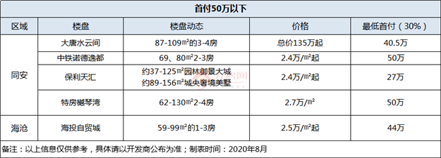 厦门房产,厦门房地产,厦门新房,九房网,厦门房产 厦门房产,厦门房地产,厦门新房,九房网,厦门房产