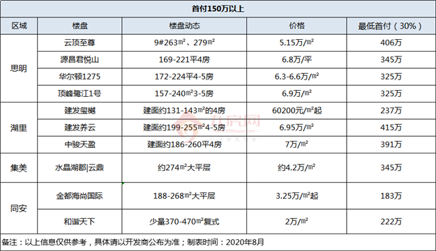 厦门房产,厦门房地产,厦门新房,九房网,厦门房产 厦门房产,厦门房地产,厦门新房,九房网,厦门房产