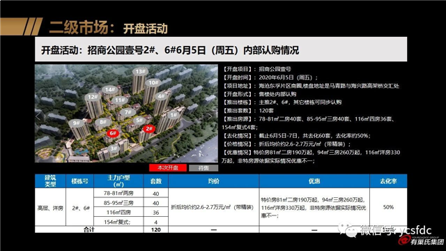招商公园壹号：推出120套，整体均价2.6-2.7万/㎡——九房网