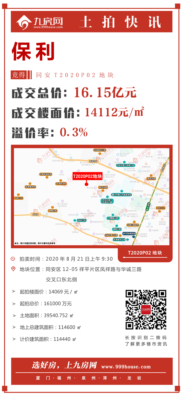 土拍速递|16.15亿！保利夺得同安T2020P02地块——九房网