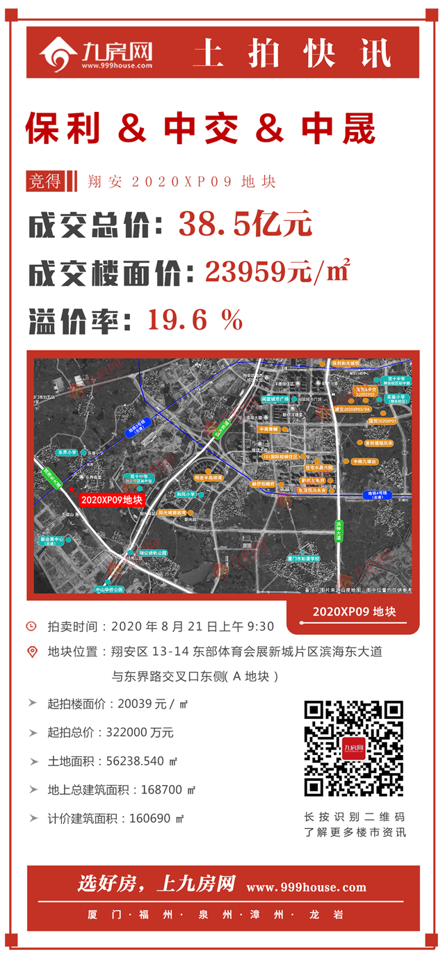 土拍速递|38.5亿元！保利&中交&中晟夺得翔安2020XP09地块——九房网