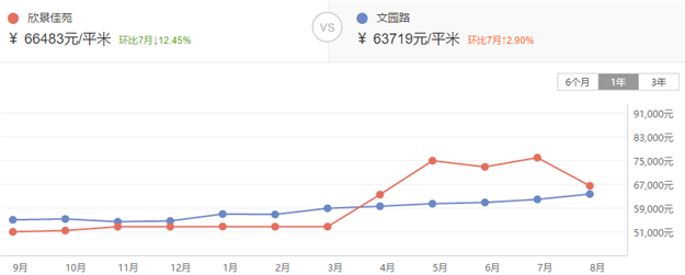速看！最高涨25%！厦门最新二手房价涨跌榜全曝光！——九房网