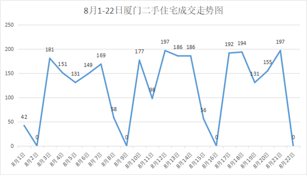 速看！最高涨25%！厦门最新二手房价涨跌榜全曝光！——九房网