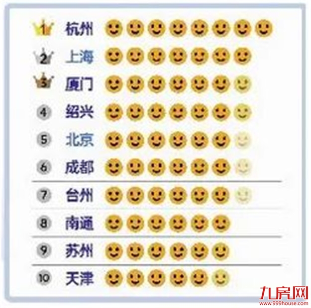 重磅文件发布!厦门,你怎么这么猛!——九房网 重磅文件发布!厦门,你怎么这么猛!——九房网