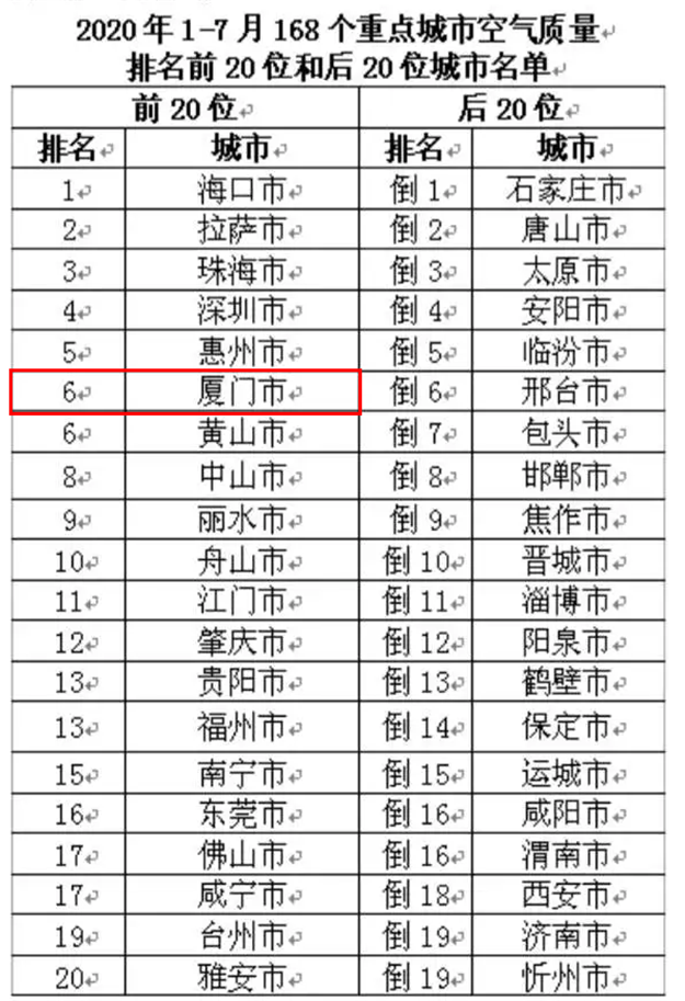 重磅文件发布!厦门,你怎么这么猛!——九房网 重磅文件发布!厦门,你怎么这么猛!——九房网