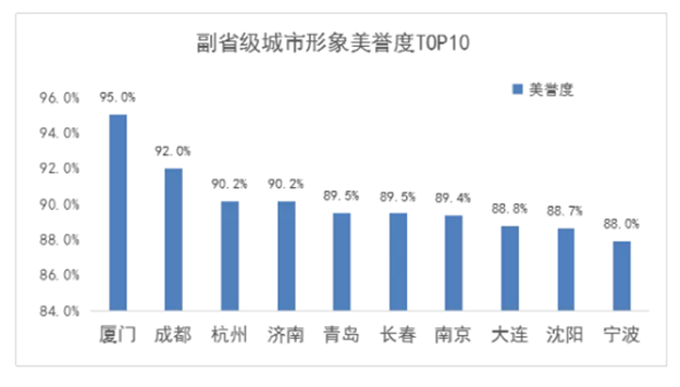重磅文件发布!厦门,你怎么这么猛!——九房网 重磅文件发布!厦门,你怎么这么猛!——九房网