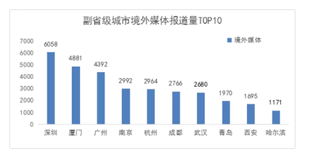 重磅文件发布!厦门,你怎么这么猛!——九房网 重磅文件发布!厦门,你怎么这么猛!——九房网