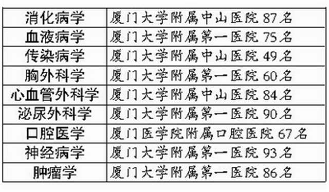 6.31亿！14万平！马銮湾SM报建!开工时间是……——九房网